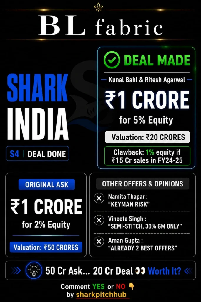 BL Fabric Shark Tank India Season 4 investment deal showing valuation, original ask, final deal, and investors.
