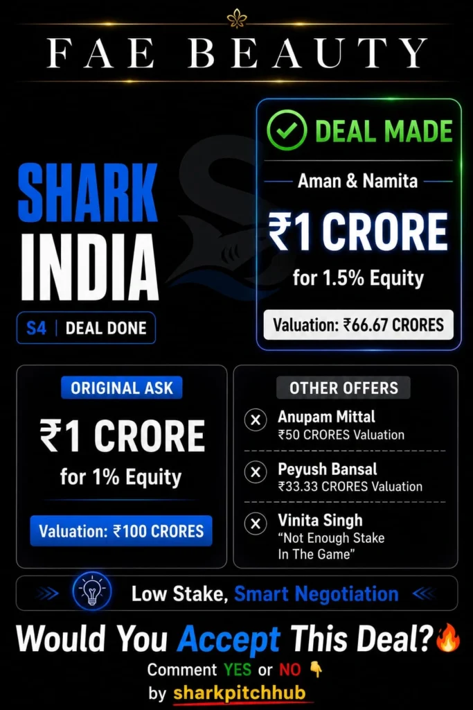 FAE Beauty's Shark Tank India Season 4 deal showing the original ask, final investment by Aman Gupta and Namita Thapar, and company valuation.