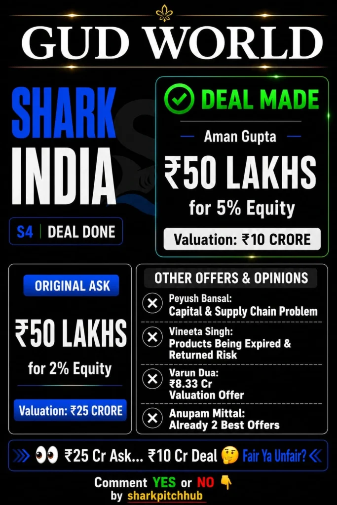 Curve Electric Shark Tank India no deal with ₹50 lakh ask for 5% equity and Sharks' opinions on valuation and scalability.