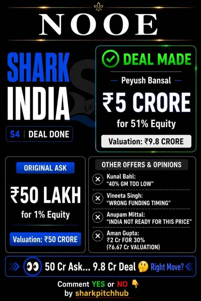 NOOE Shark Tank India Season 4 deal with Peyush Bansal, ₹5 crore investment for 51% equity.
