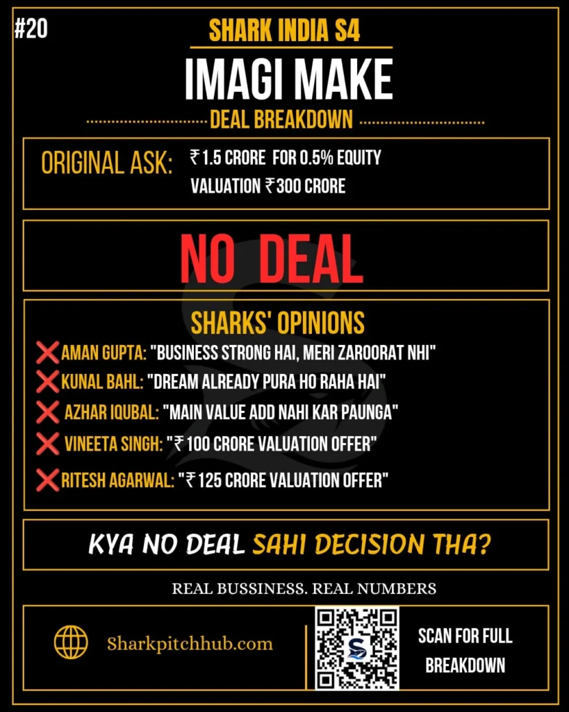 Imagi Make Shark Tank India Season 4 Deal Breakdown