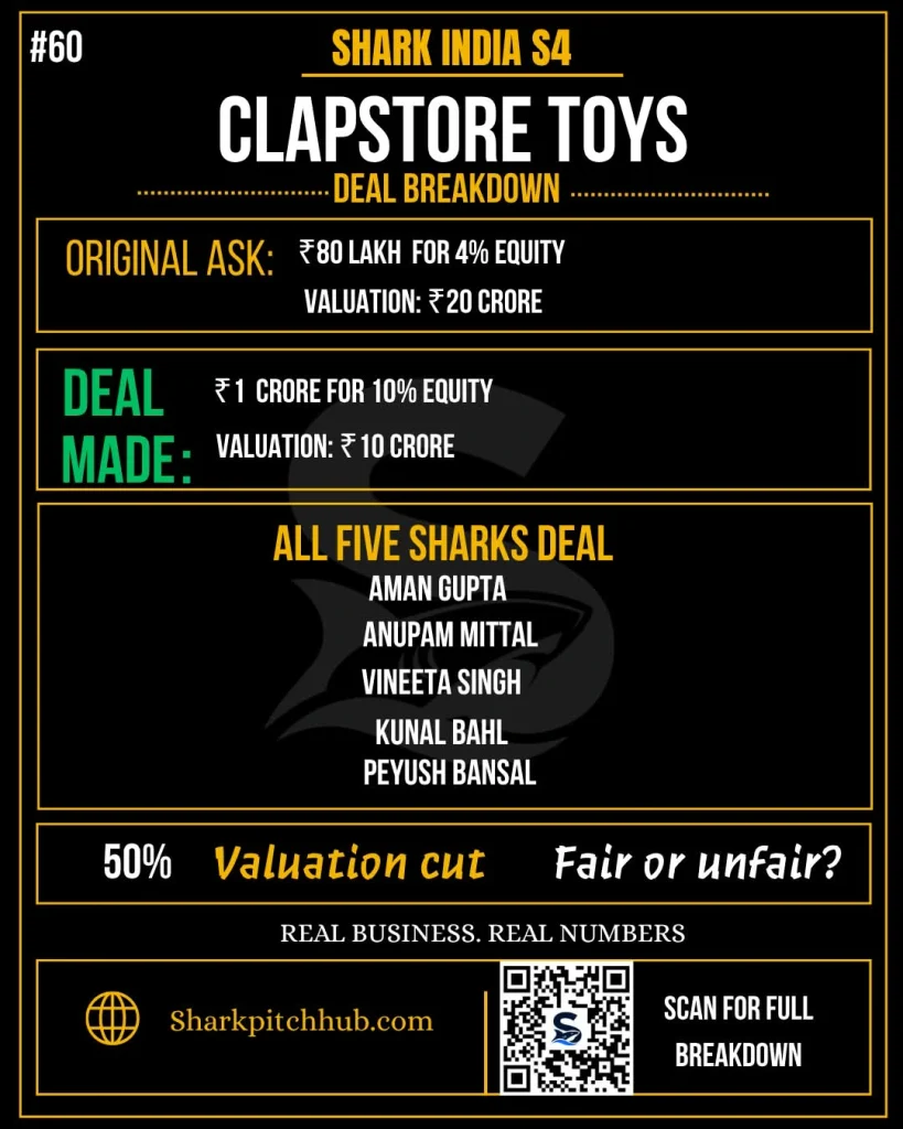 Clapstore Toys unit economics breakdown on Shark Tank India Season 4 showing COGS, logistics and packaging, marketing costs, fixed expenses, and 18% EBITDA margin.
