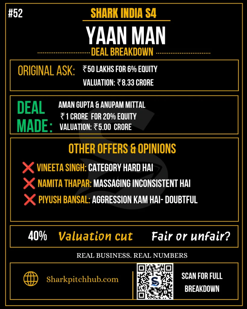 Yaan Man Shark Tank India S4 deal breakdown and valuation